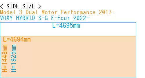 #Model 3 Dual Motor Performance 2017- + VOXY HYBRID S-G E-Four 2022-
